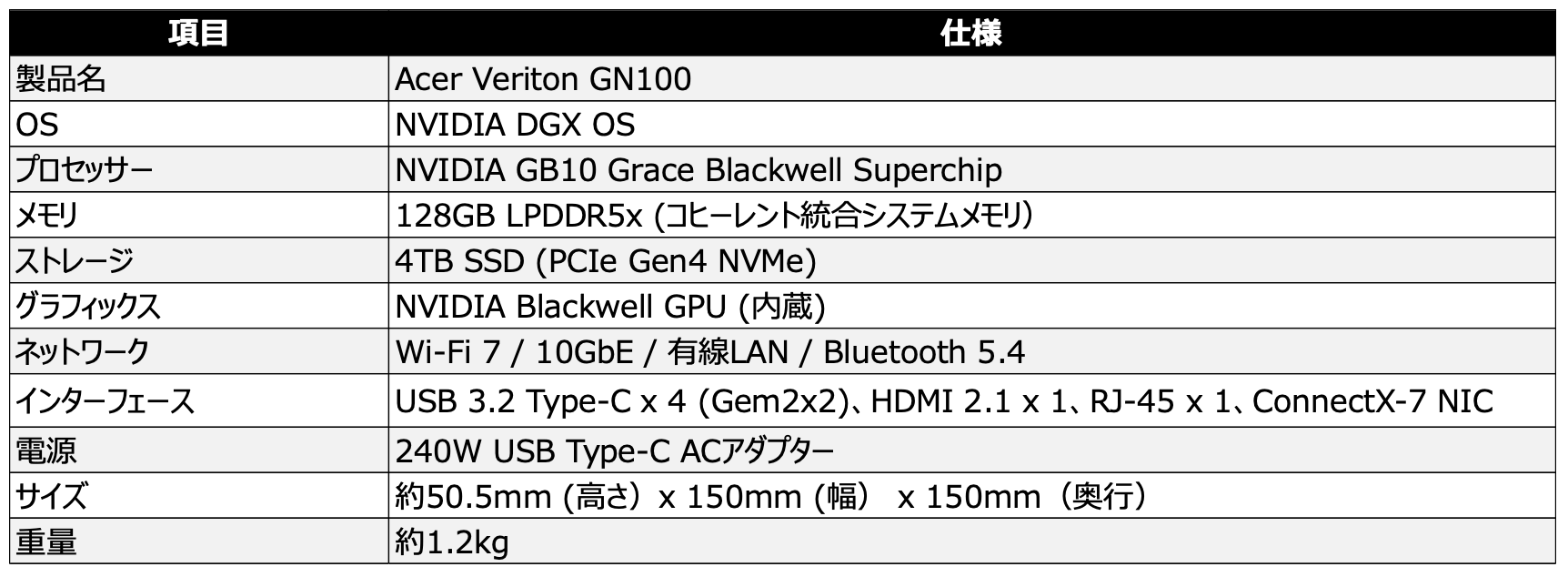 日本エイサー、超小型AIワークステーション「Veriton GN100」を発表 - 画像2