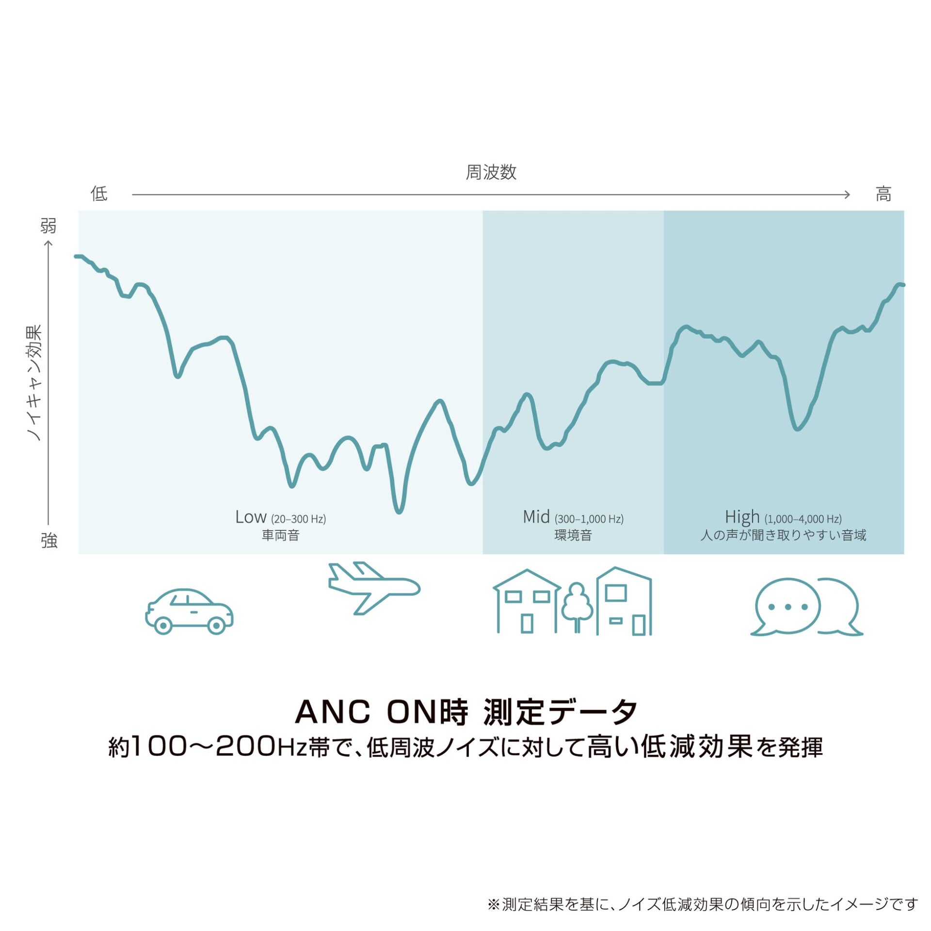 音光、USB Type-Cノイズキャンセリング＆外音取込機能付きイヤホンを発売 - 画像3
