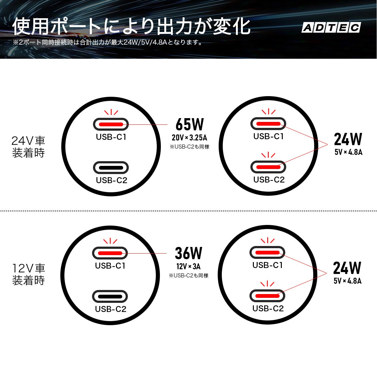 アドテック、最大65W超小型カーチャージャー「ACPD-V065C2」を発売 - 画像4