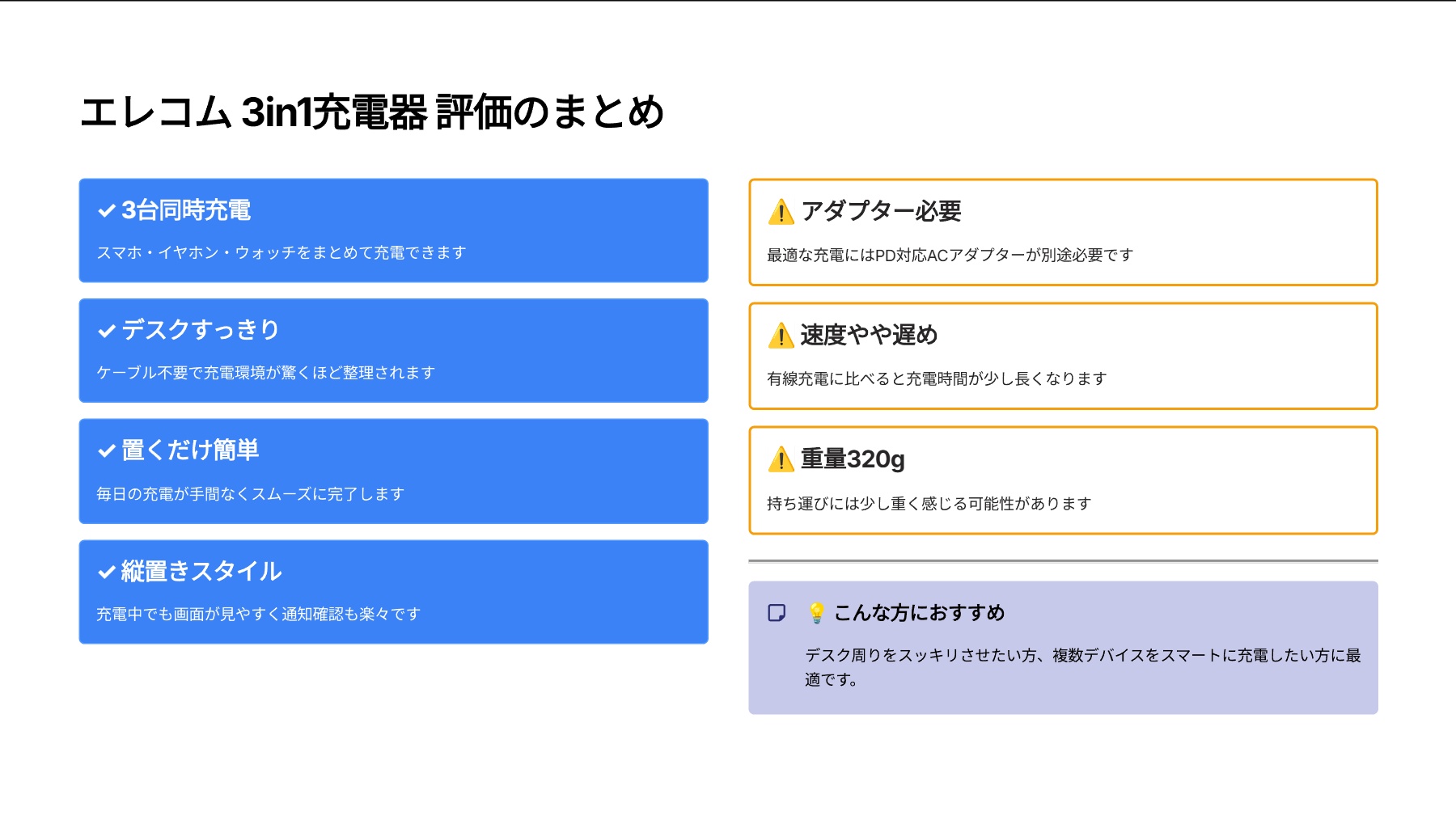 エレコム ワイヤレス充電器 3in1 3台同時充電を評価!|3台同時、置くだけ充電!デスクがスッキリ快適に の評価サマリー図