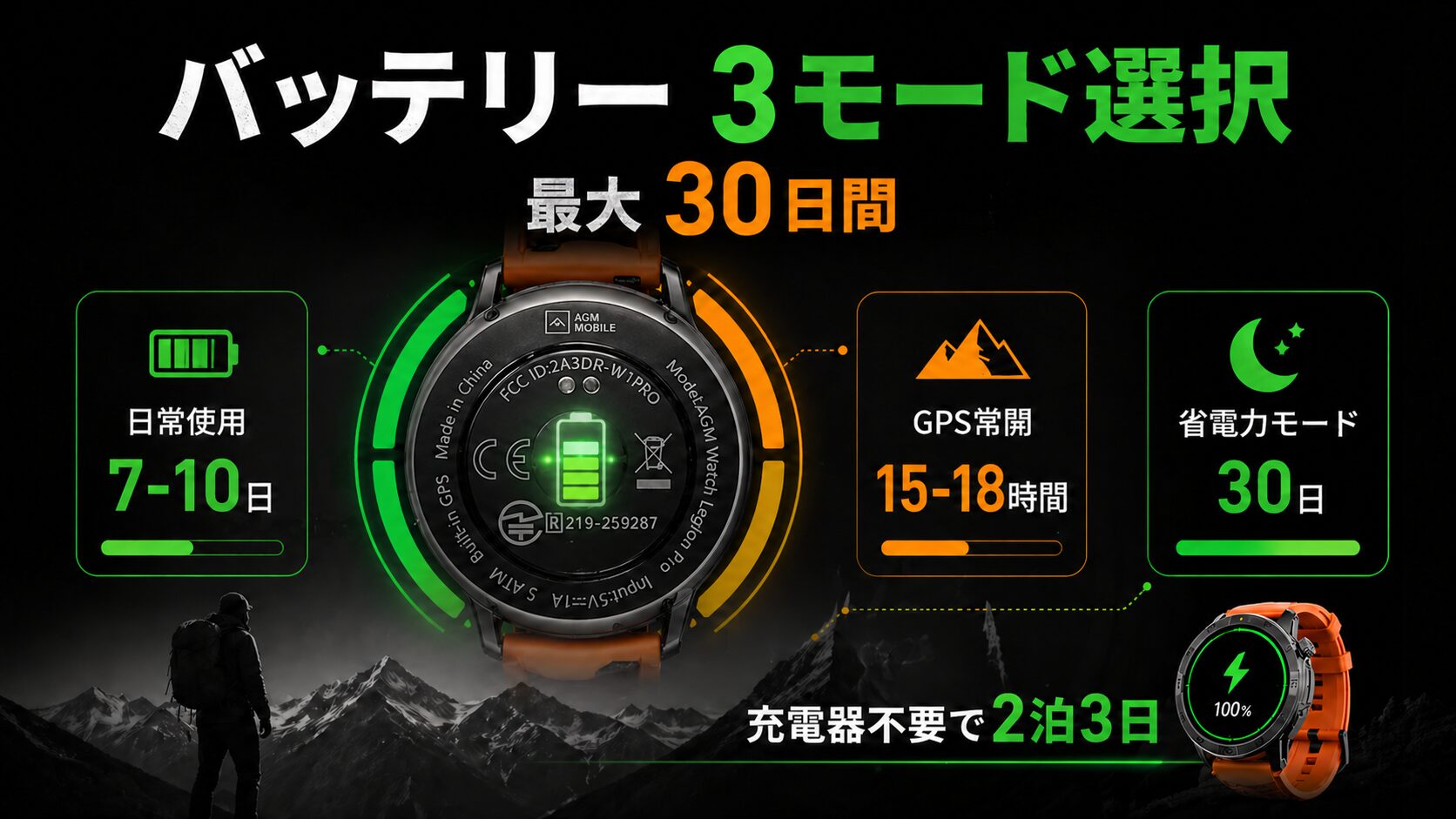 AGM、アウトドア向けウォッチ「Legion Pro」のGWセールを開催 - 画像4