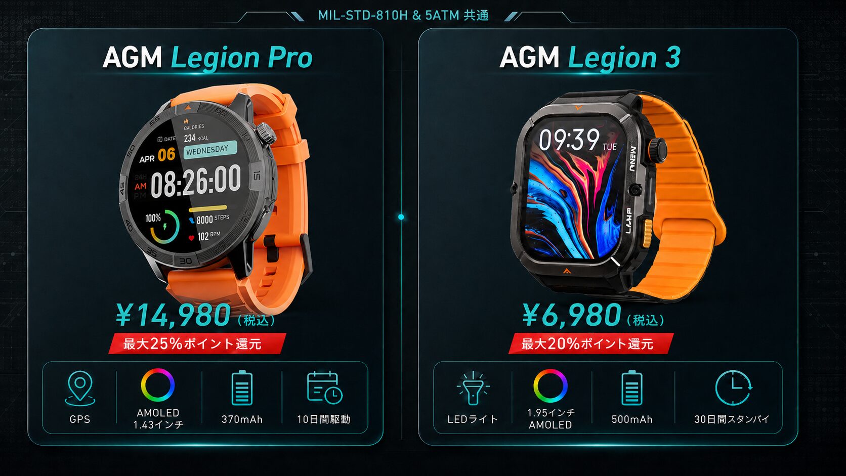 AGM Mobile、軍用規格スマートウォッチ2機種を楽天モバイルショップで展示 - 画像3