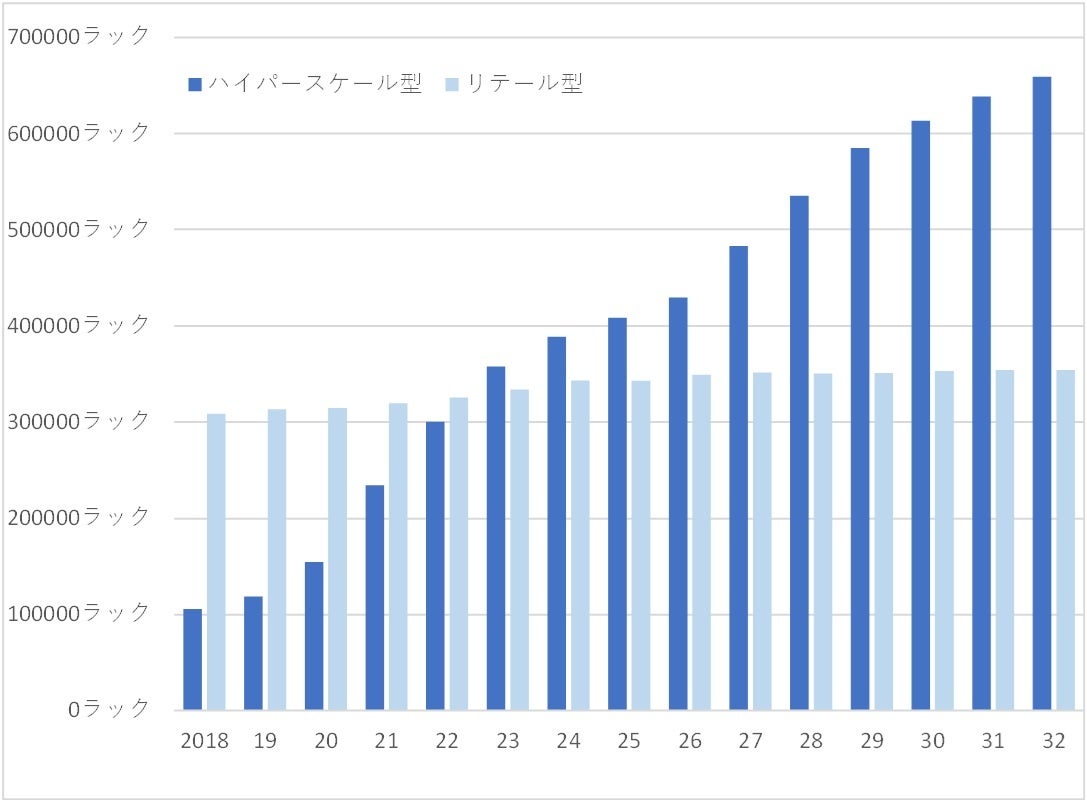 AIデータセンター急増、電力需要も拡大へ - 画像2