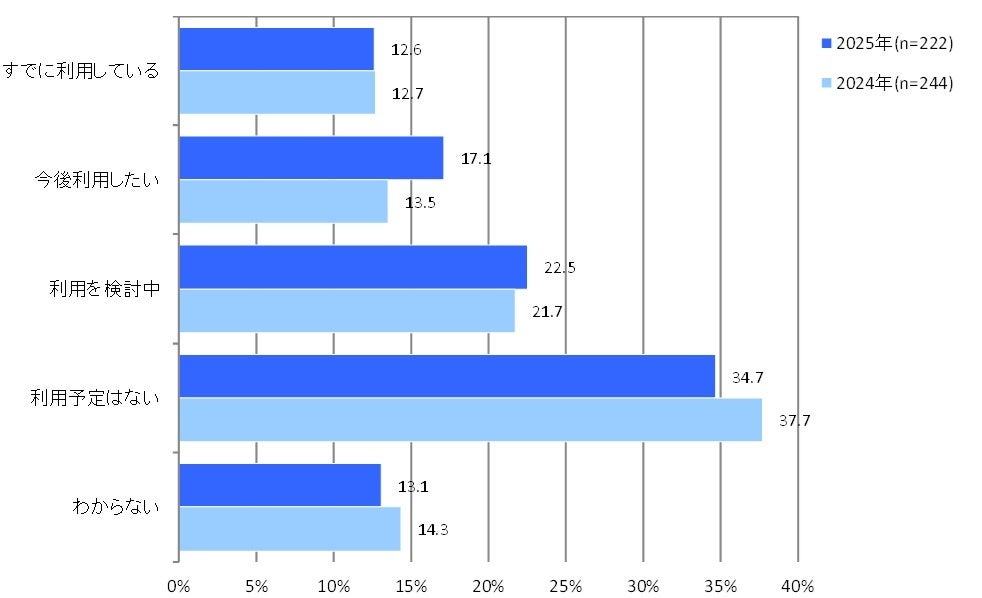 AIデータセンター急増、電力需要も拡大へ - 画像6