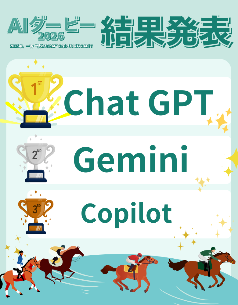 1位と2位で106票差も！『 AIダービー2026 』　結果発表 - 画像1