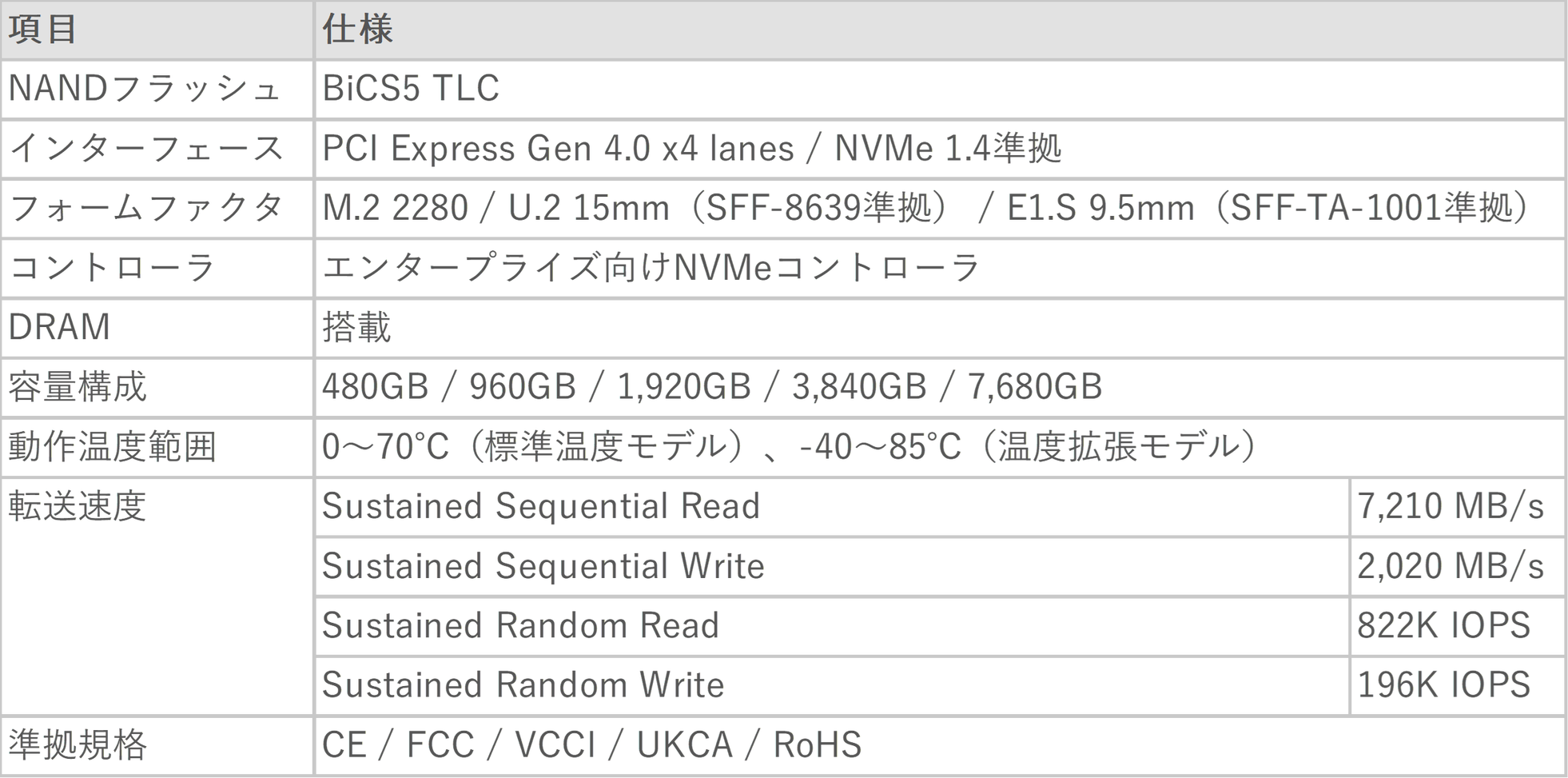 ハギワラソリューションズ、エッジAI向け産業用NVMe SSD「N700Kシリーズ」 - 画像5