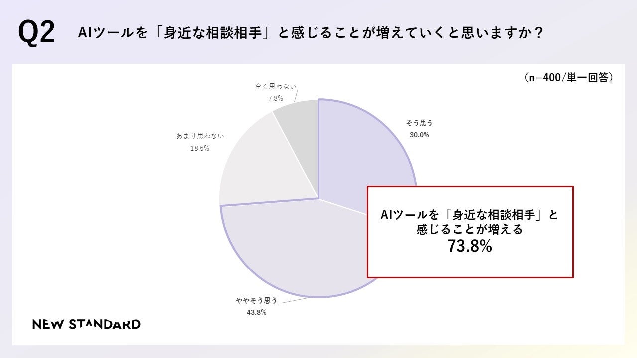 Z世代の新大学生、AI性能を最重要視 - 画像4
