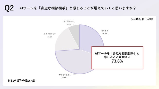 Z世代の新大学生、AI性能を最重要視 - 画像5