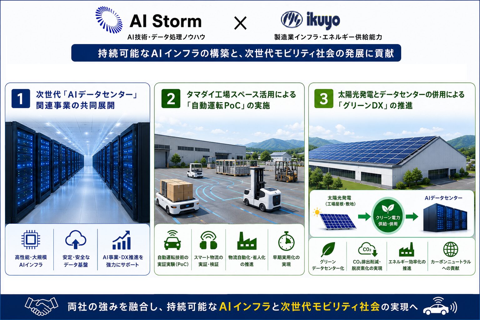AIストーム、株式会社イクヨと業務提携に基本合意