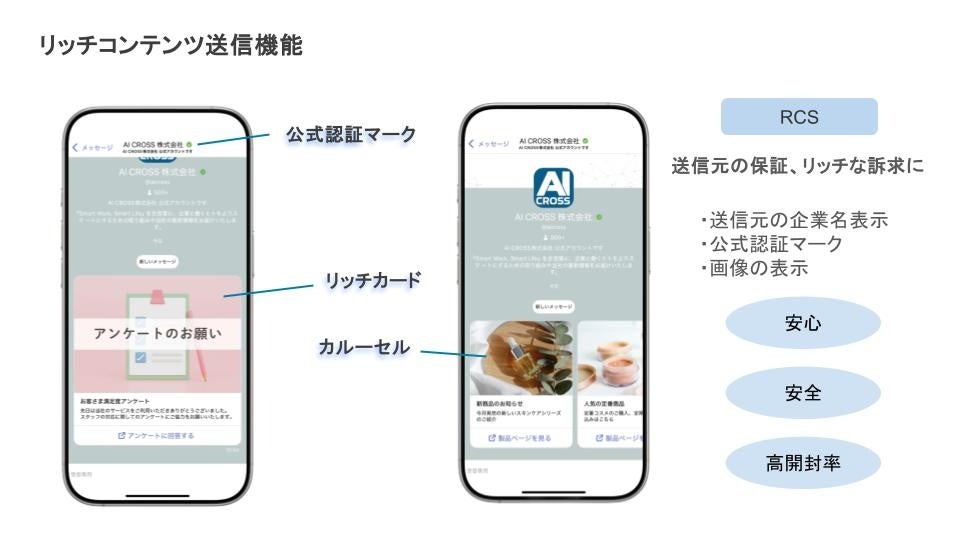 AI CROSS、RCS/SMS配信を操作できるMCPサーバーを提供開始|RCSとMCPサーバーの活用シーン
