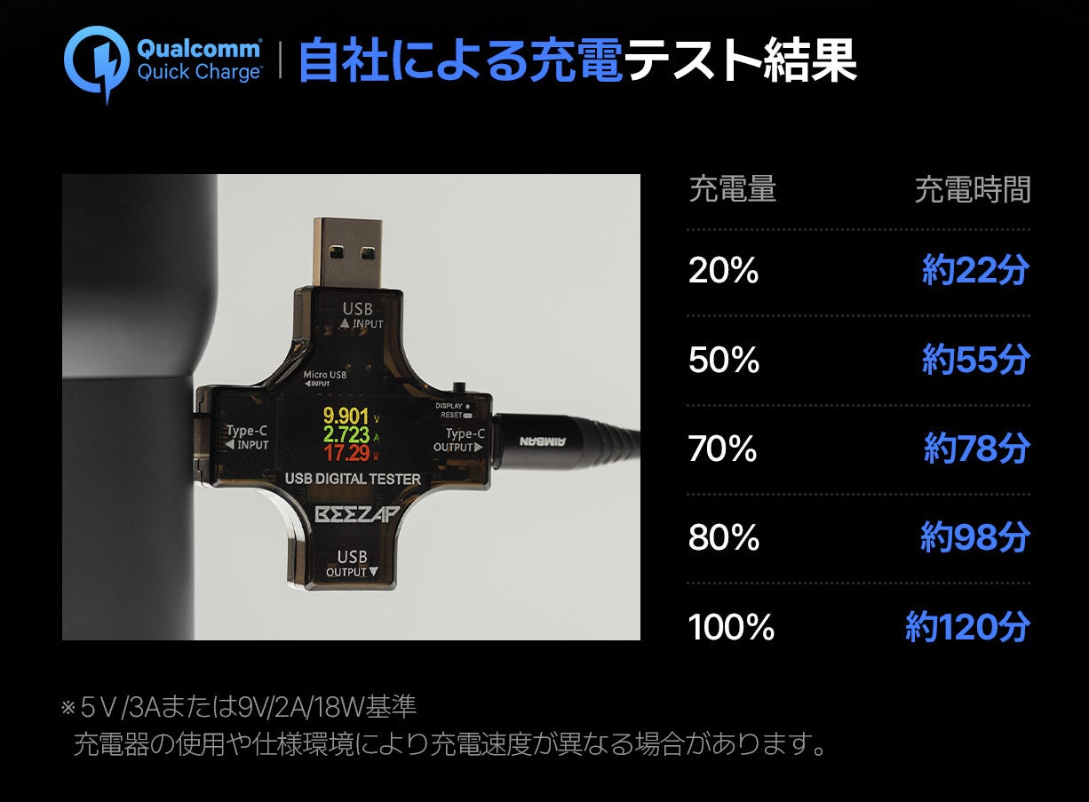 AIMBAN、車載用ハンディクリーナーとQi2充電ホルダーをMakuakeで先行販売|先行販売の価格とプロジェクトページについて