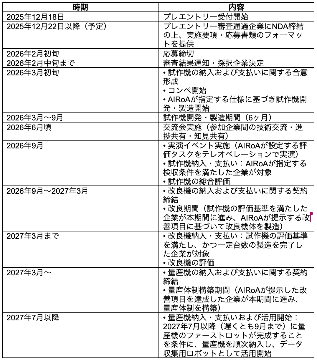 国産ロボット開発コンペ、プレエントリー開始 - 画像4