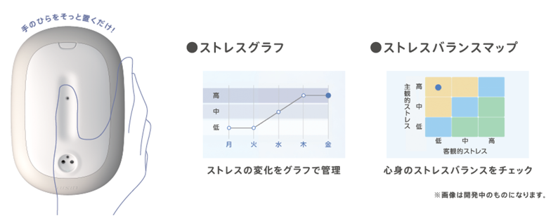 アイシンとリウェル、客観指標を活用した新サービスの実証を開始 - 画像1