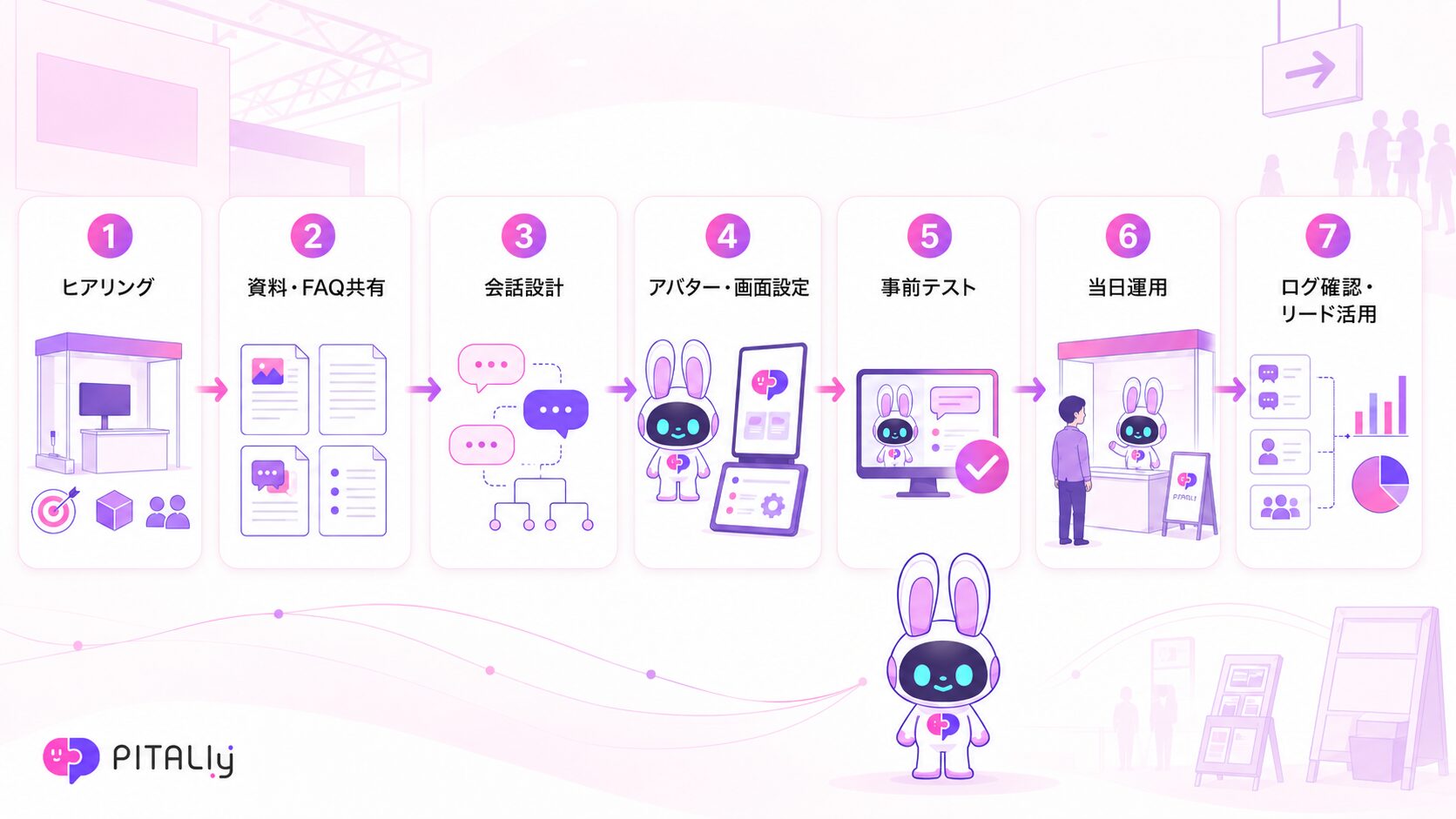 AIVy、展示会での集客を支援するAIアバター「PITALIy」の専用プランを開始 - 画像5