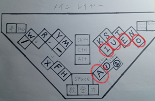 アカシ発明社、日本語入力に最適化した「右手あいうえおキーボード」を発表｜濁音や数字入力の仕組み
