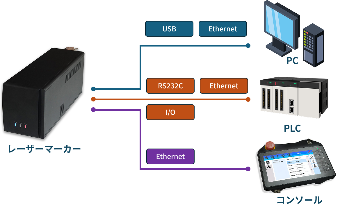 低価格UVレーザーマーカー登場 - 画像5