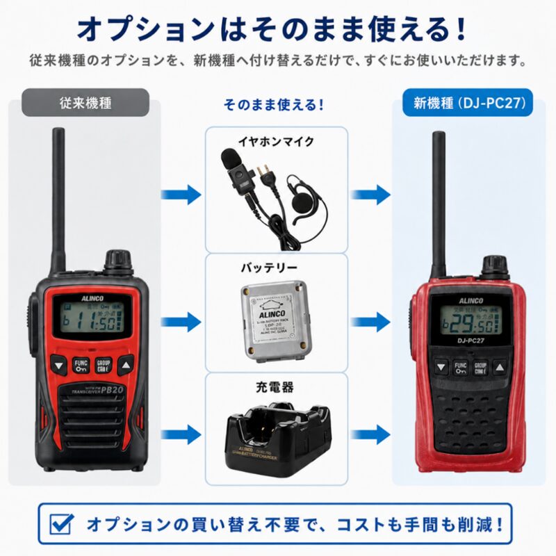 アルインコ、中継対応で1W大音量を実現したトランシーバー「DJ-PC27」を発売｜実用性を高める3つの特徴