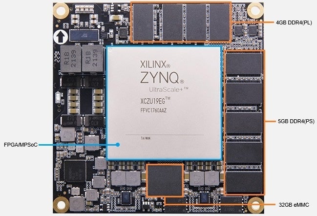 DDR4不足を解決？FPGA開発向け「ALINX SoM」に注目 - 画像2