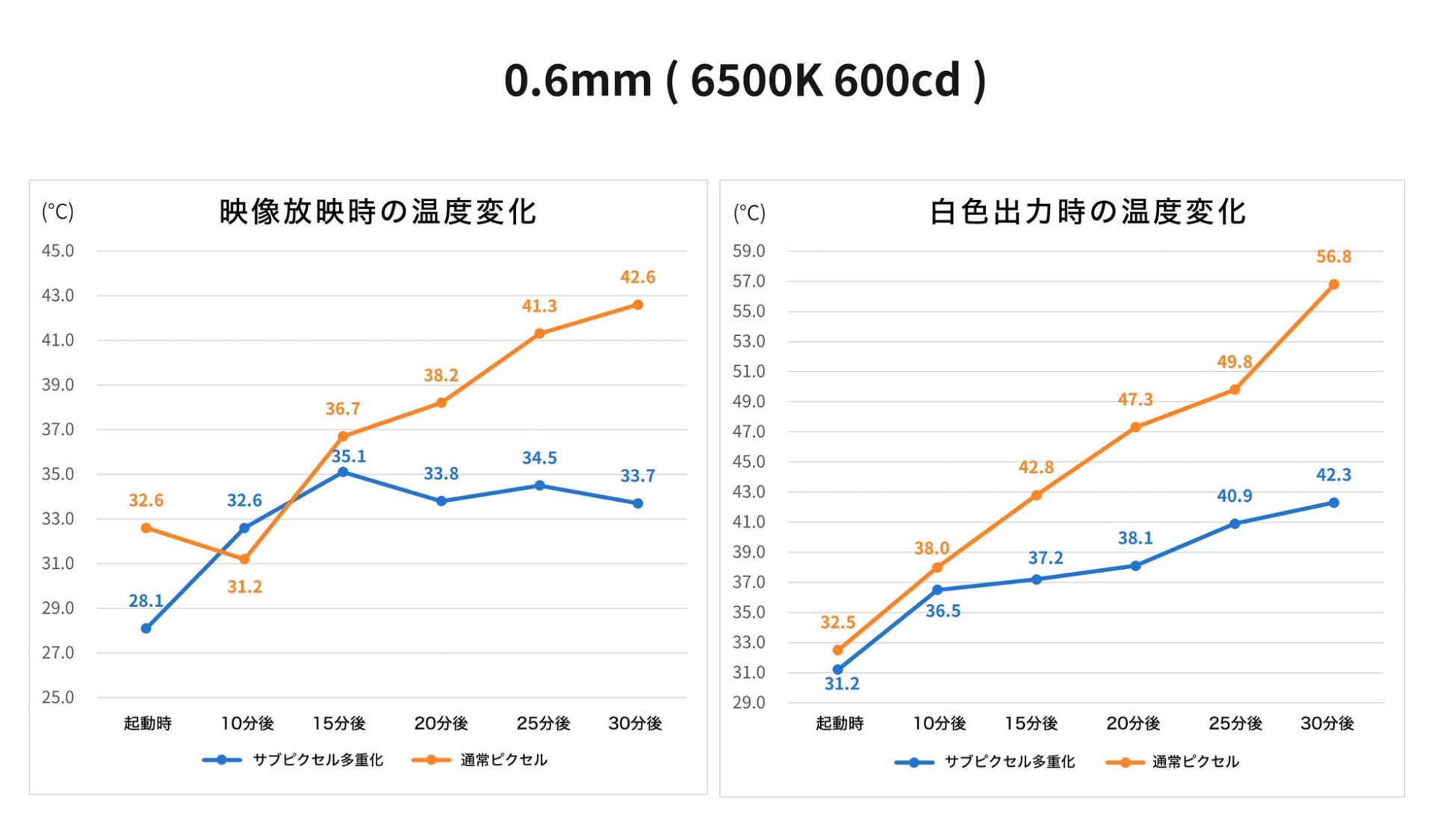 株式会社オール、COBタイプの大画面4K LEDディスプレイを発売 - 画像12