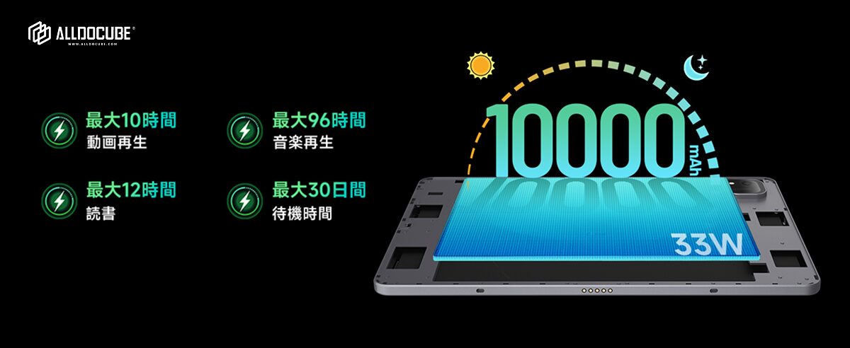 ALLDOCUBE、12.1インチタブレット「iPlay 70 Pad Pro」を発表 3月20日発売開始 - 画像6