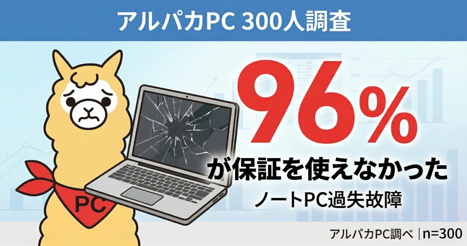 中古PC専門店アルパカPC、過失もカバーする保証プランを開始 - 画像1