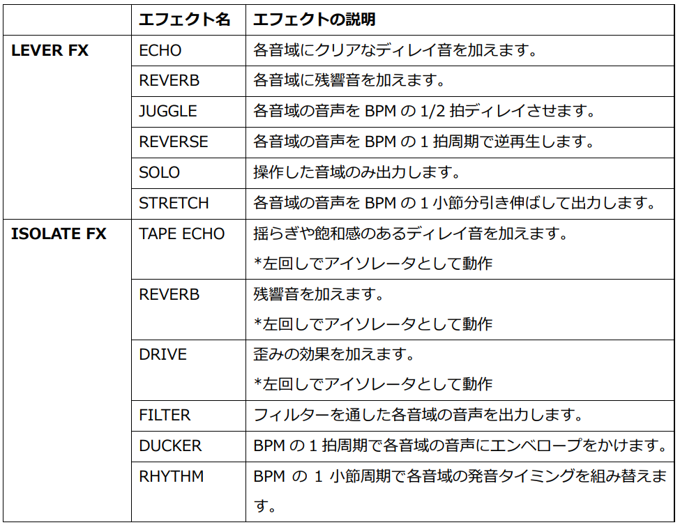 新世代DJエフェクター「RMX-IGNITE」登場 - 画像3