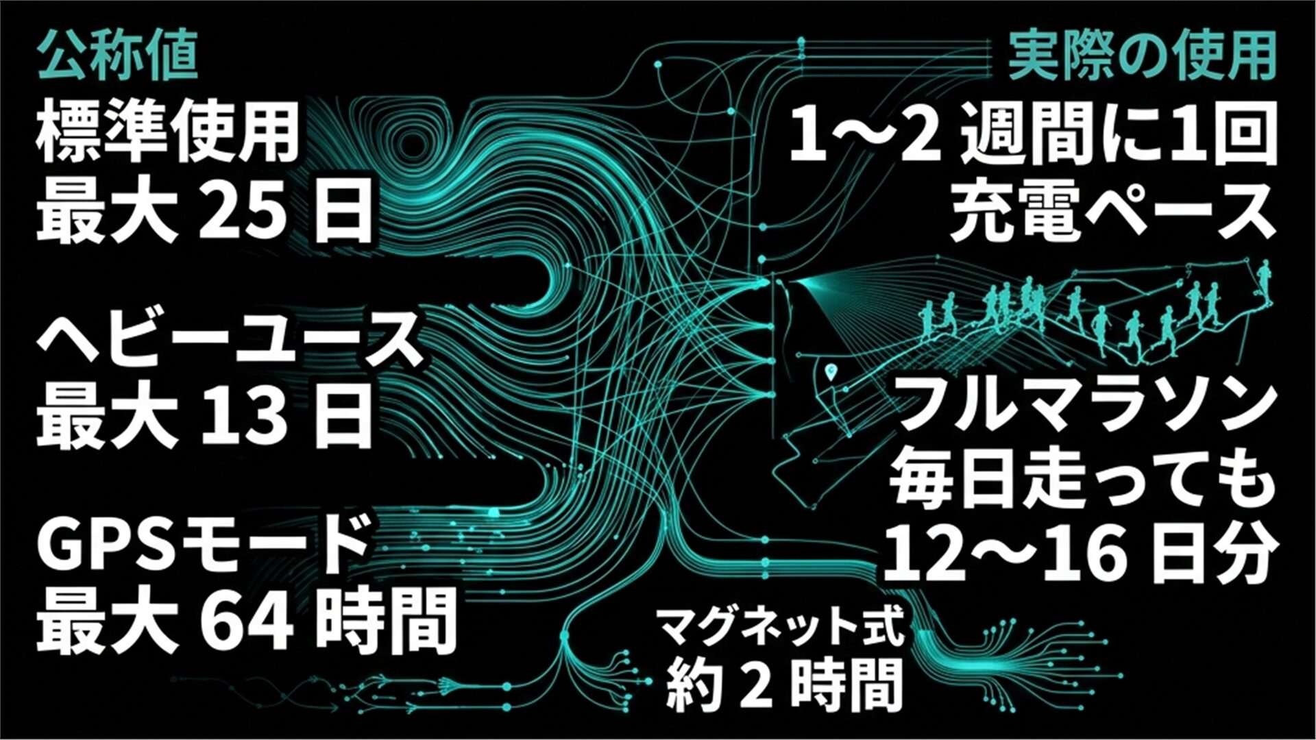 Amazfit ActiveMax バッテリー – エナジーライン生成アートとバッテリー持続数値