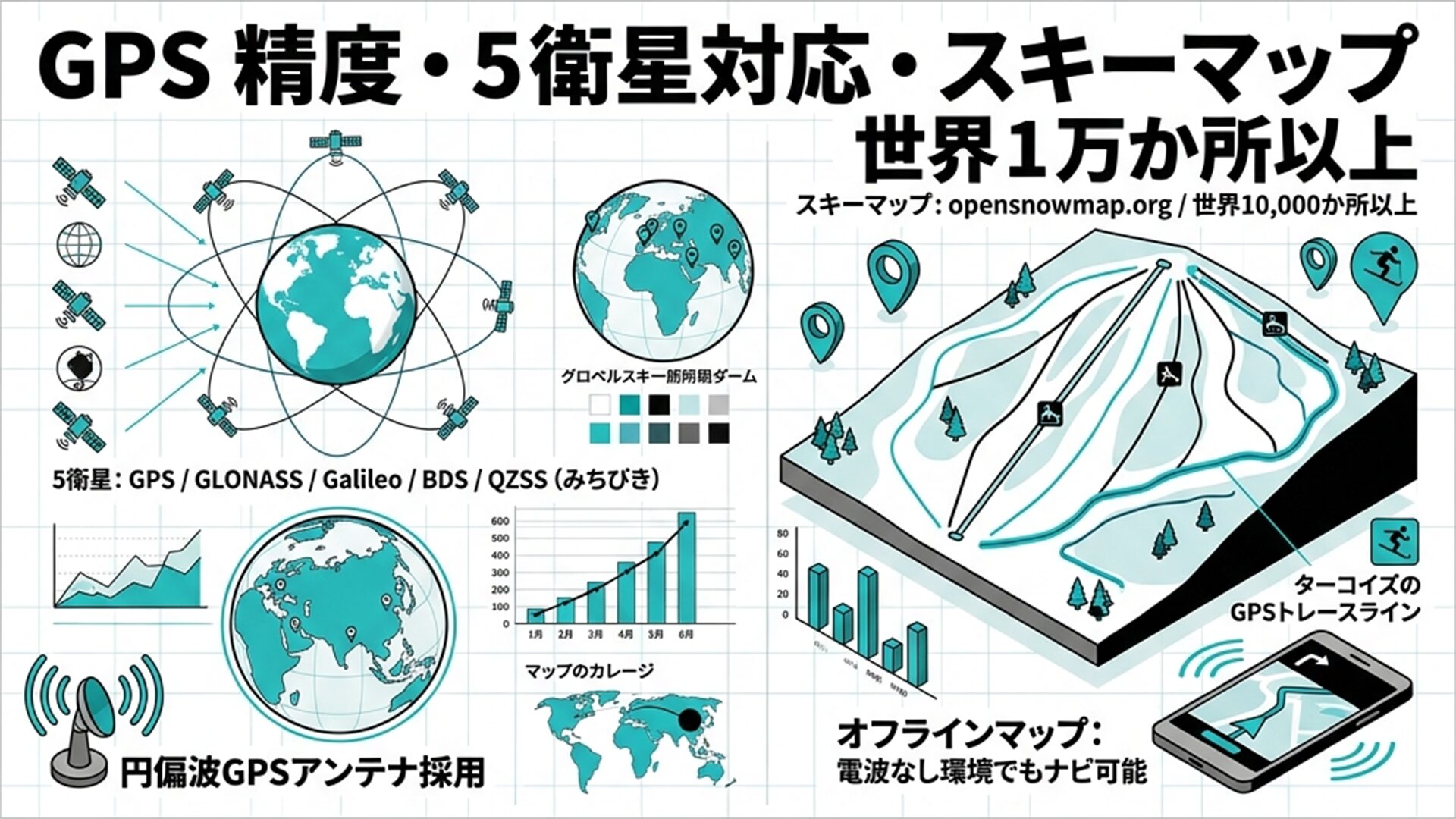 Amazfit ActiveMax GPSスライド – 5衛星 スキーマップ1万か所 オフラインナビ