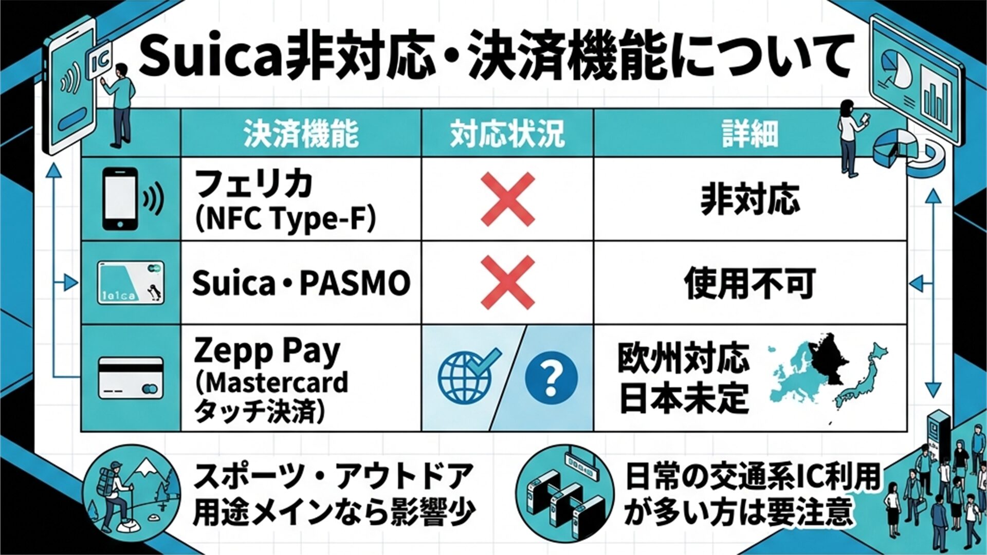 Amazfit ActiveMax 決済スライド – Suica・フェリカ非対応 Zepp Pay Mastercard