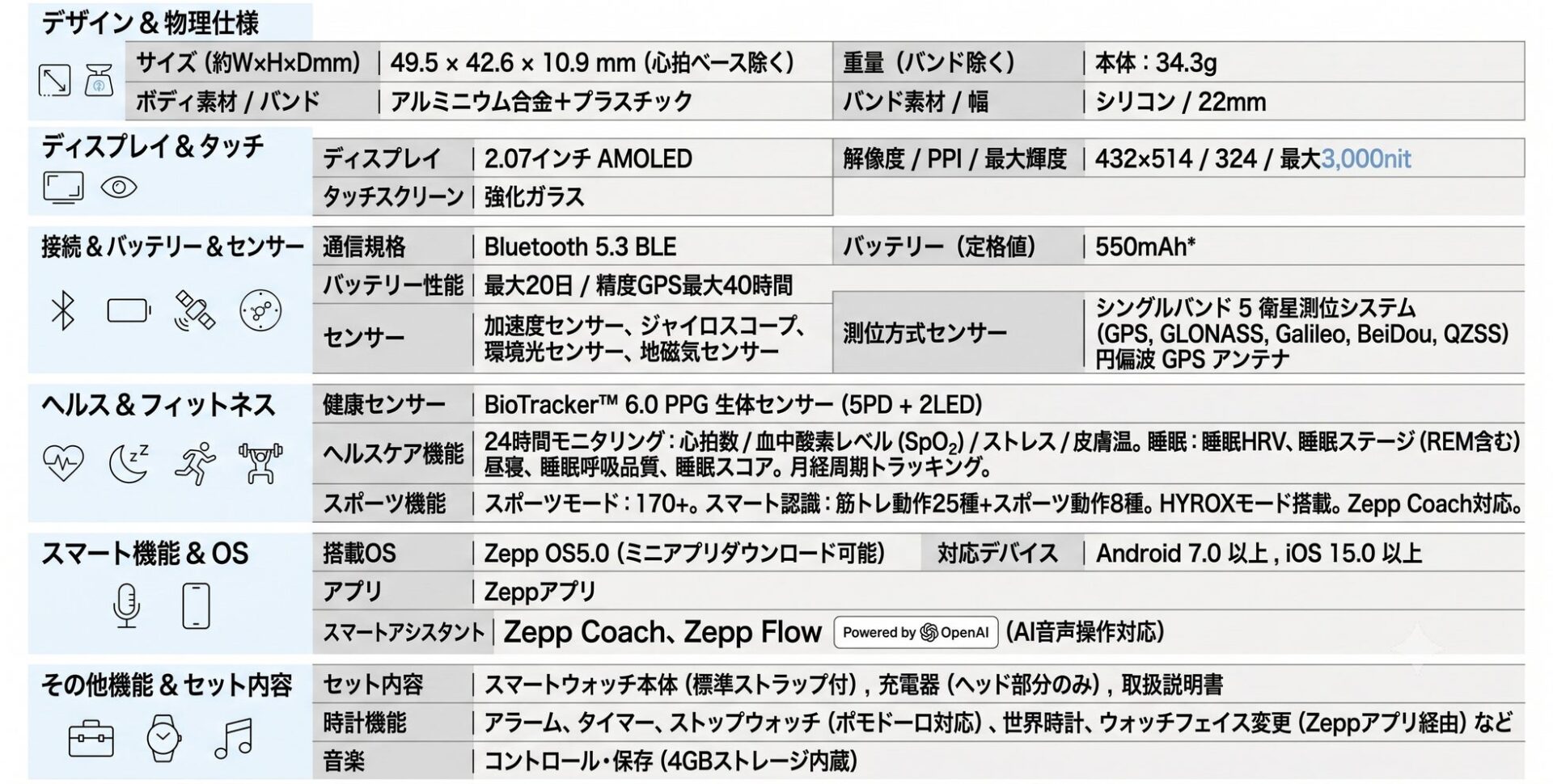 Amazfit、GPT-4o搭載のスクエア型スマートウォッチ「Bip Max」を発売 - 画像14