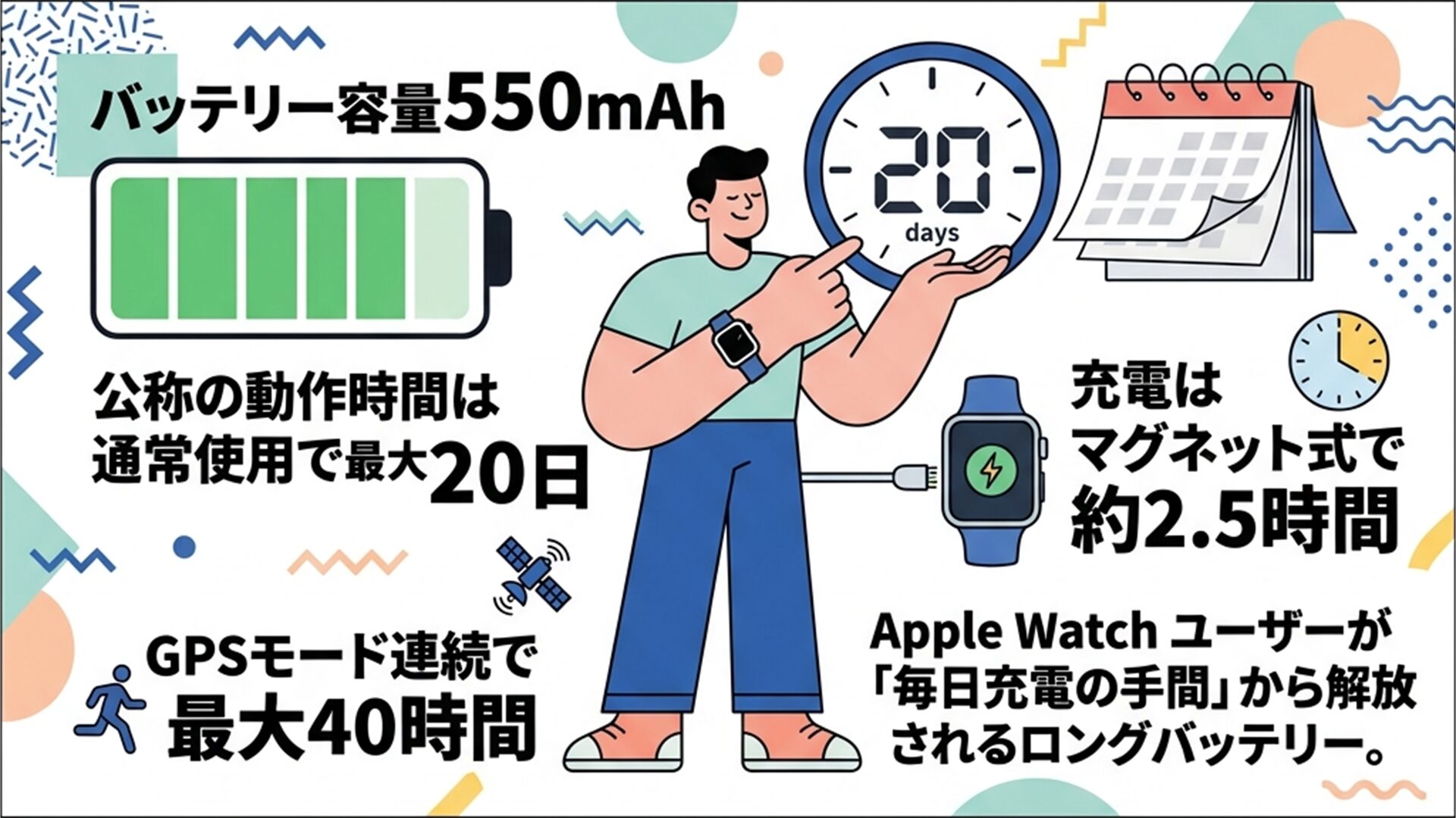 Amazfit Bip Max バッテリー 550mAh 通常20日 GPS40時間 マグネット式約2.5時間充電