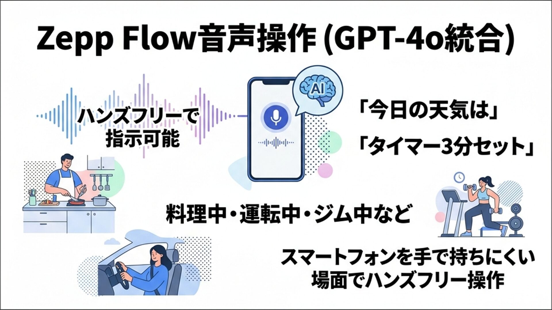 Amazfit Bip Max Zepp Flow音声操作 GPT-4o統合 ハンズフリー指示