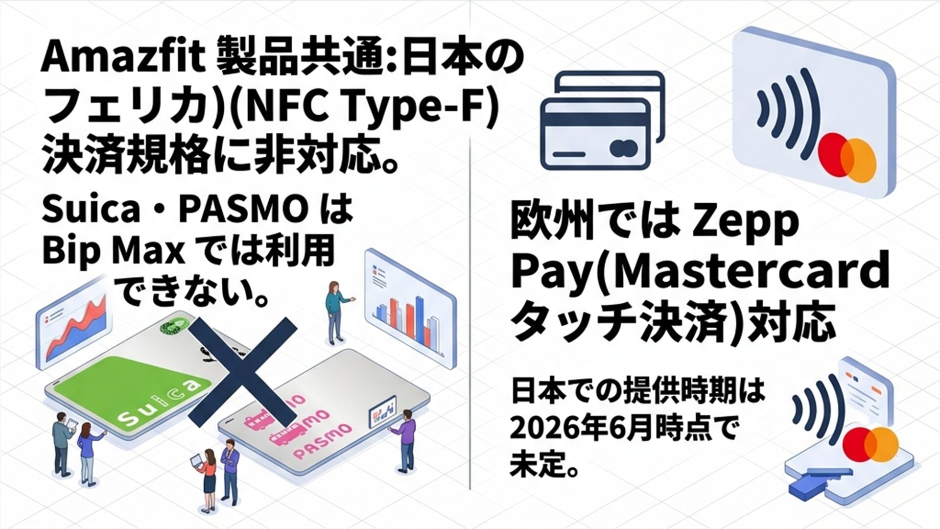 Amazfit Bip Max 決済 Suica PASMO フェリカ非対応 欧州Zepp Pay Mastercard