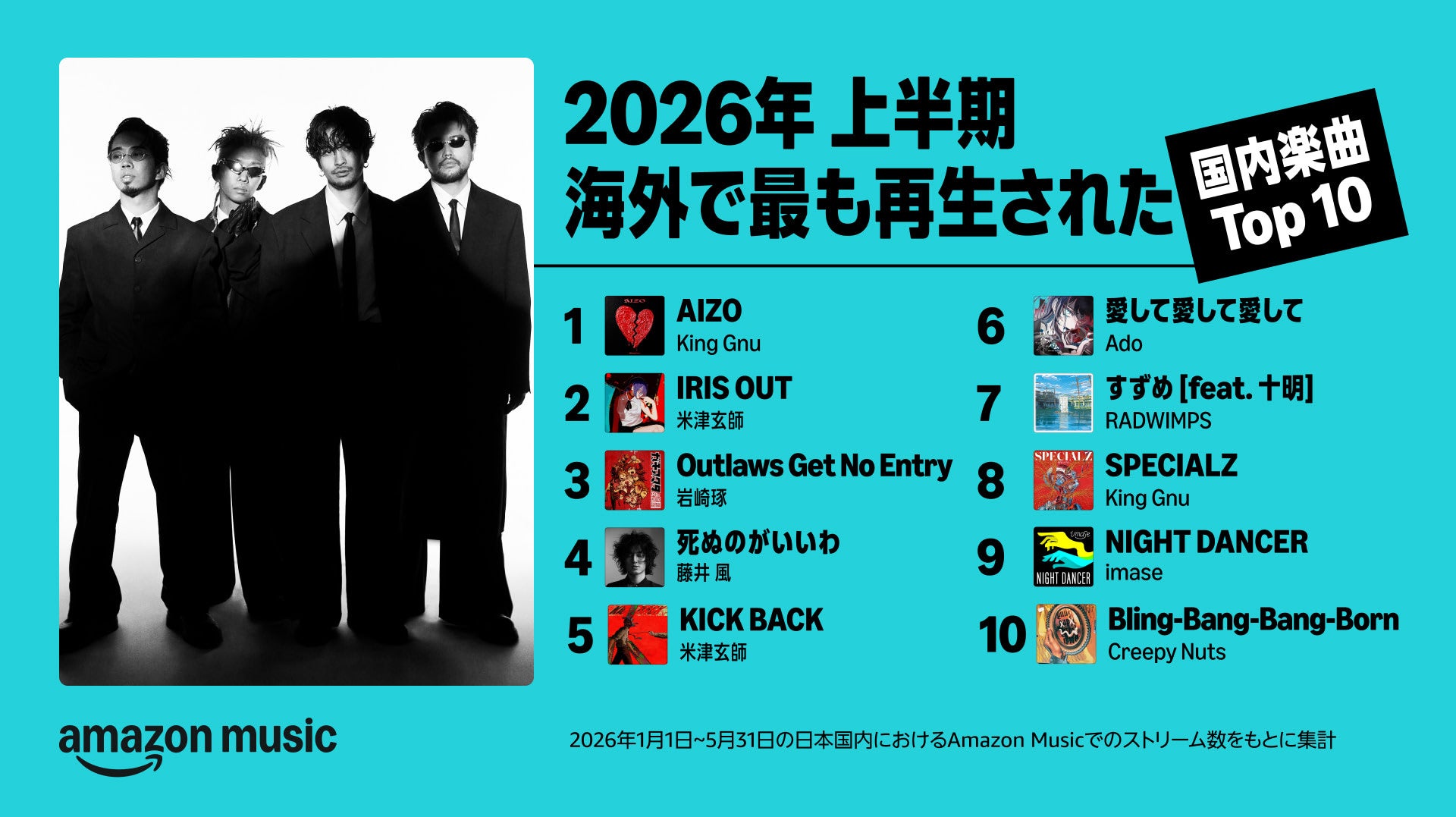 Amazon Music、2026年上半期の再生楽曲ランキングを発表｜2026年上半期 日本で最も再生された楽曲ランキング