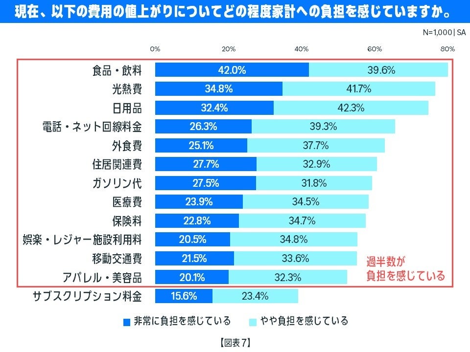 Amazon、プライムデーに向けた「今夏のお買い物」に関する意識調査を発表 - 画像7