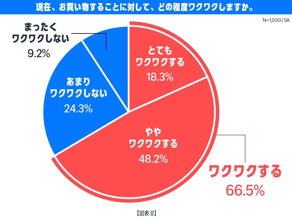 Amazon、プライムデーに向けた「今夏のお買い物」に関する意識調査を発表 - 画像8