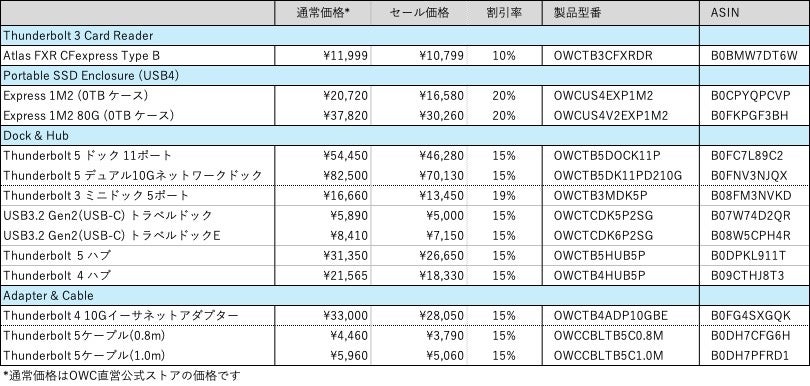 Amazon新生活セール: OWC Thunderbolt Dockが通常価格の10%〜20%OFF - 画像2