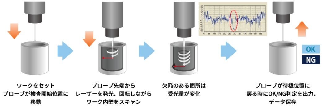 ANALYZER、レーザー技術で穴検査を自動化 ビジョン発表 - 画像3