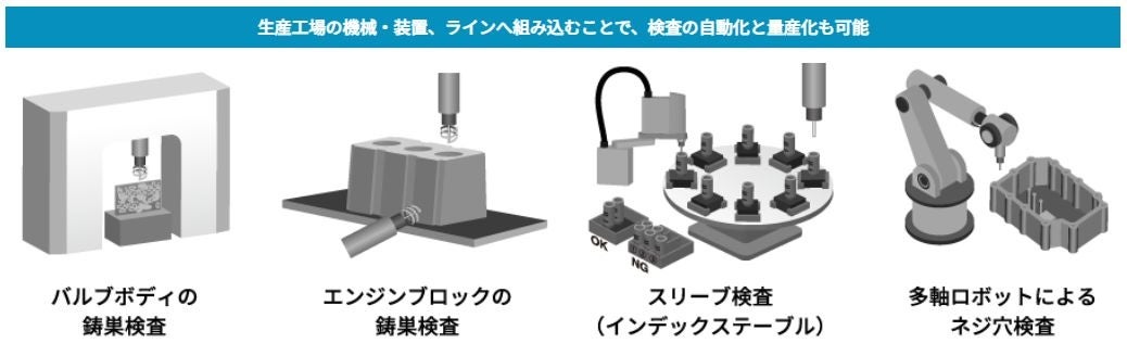 ANALYZER、レーザー技術で穴検査を自動化 ビジョン発表 - 画像4