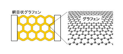アンリツ、ナノ網目状グラフェンの室温熱伝導率特性を発見 - 画像1