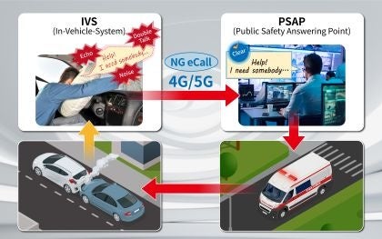 アンリツとHEAD Acoustics、次世代緊急通報システム向け音響評価ソリューション - 画像1