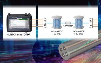 アンリツ、マルチコア光ファイバ評価ソリューションの世界販売を開始 - 画像1