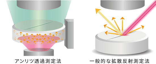 アンリツ、世界初の透過型NIR錠剤検査装置を発売 - 画像2