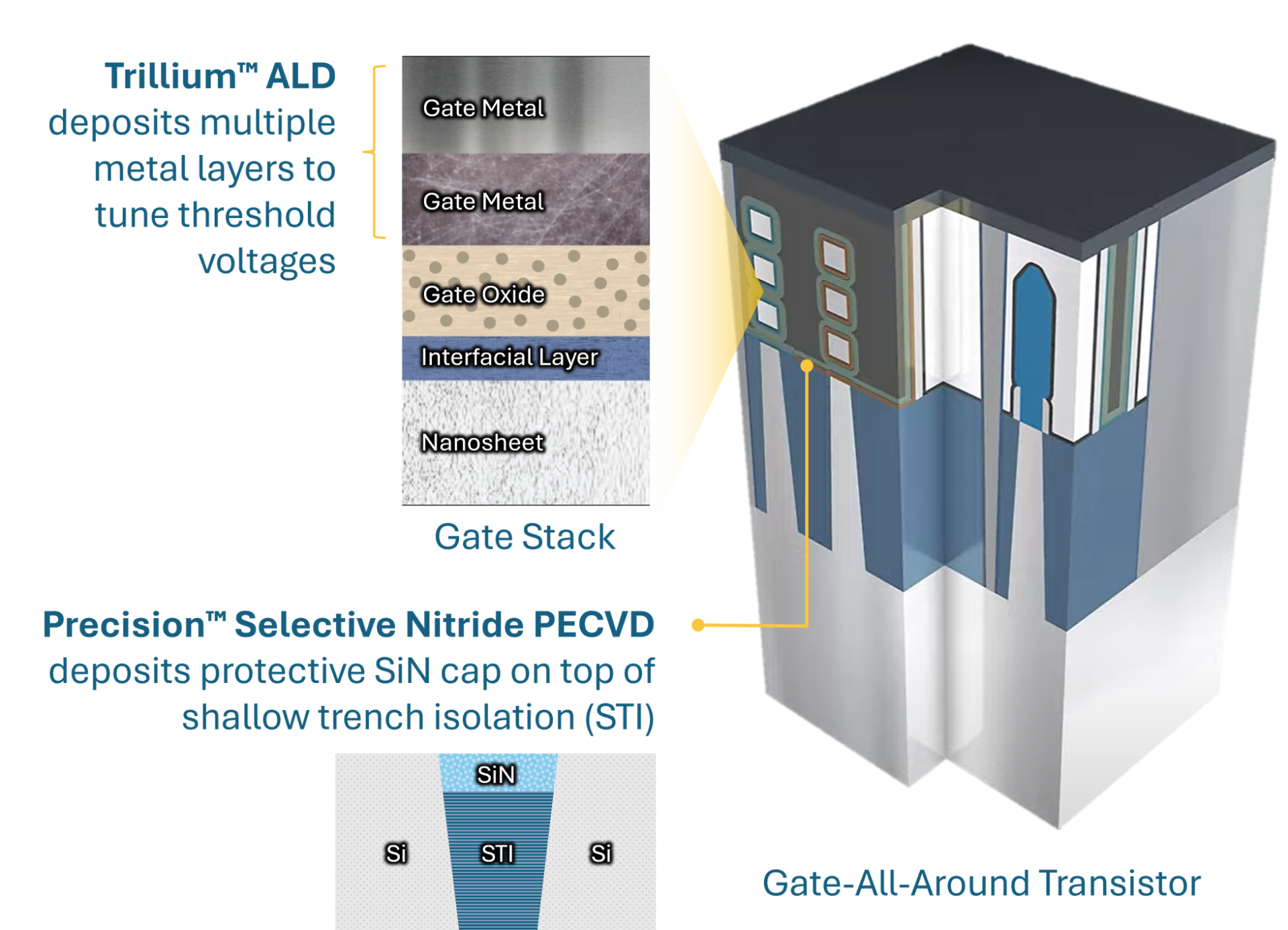 アプライド マテリアルズ、次世代チップ向けの製造装置2機種を発表 - 画像2