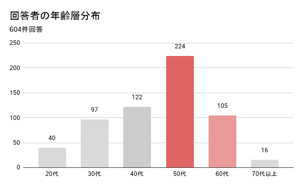 株式会社アーラリンク、携帯電話の解約手続きに関する実態調査を発表 - 画像3