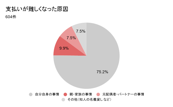 アーラリンク、携帯電話を持てない背景に関する調査結果を発表 - 画像1