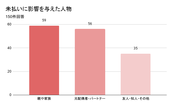 アーラリンク、携帯電話を持てない背景に関する調査結果を発表 - 画像2