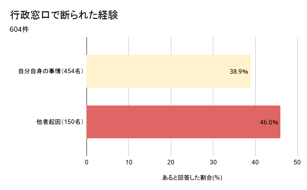 アーラリンク、携帯電話を持てない背景に関する調査結果を発表 - 画像3