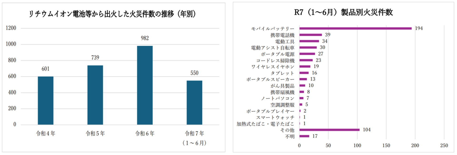 アークランズ、準固体電池採用のモバイルバッテリーを発売 - 画像2