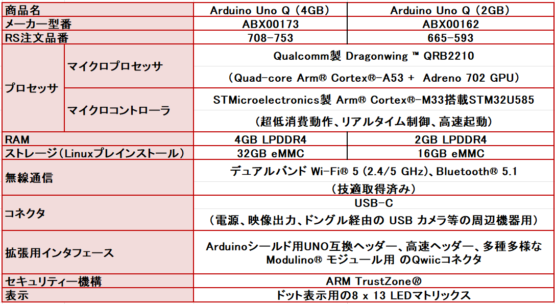 技適対応「Arduino Uno Q」国内販売開始 - 画像2